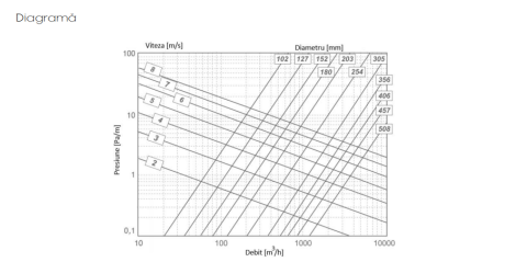 Tubulatura flexibila izolata 315mm 10 ml [1]