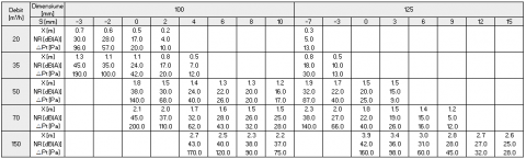 Valvă de refulare SV, circulară, debit reglabil, montaj pe perete sau tavan, diametre 100–200 mm [2]