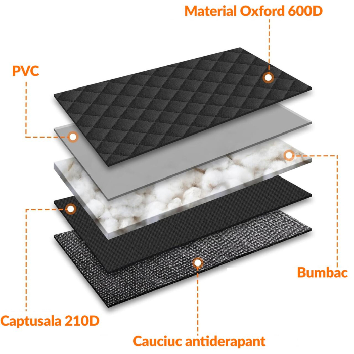 Husa matlasata, impermeabila pentru bancheta spate auto - material rezistent, 122 cm, negru [5]