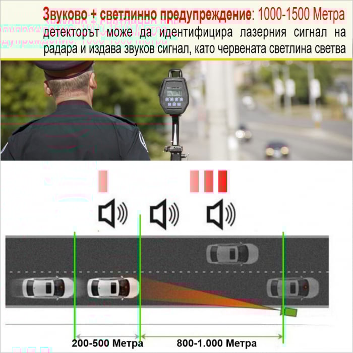 НОВО! Вижте къде са разположени стационарните и мобилните радари за контрол на скоростта с НОВИЯ радарен детектор V8 360 Plus със звуково и светлинно предупреждение и засичане на 360 градуса [4]