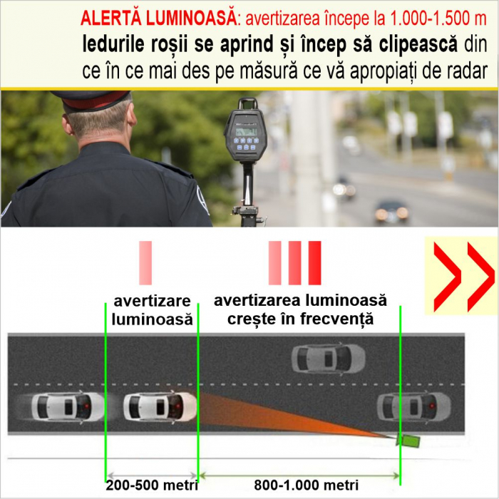 Detector Radar V8 360 Plus cu alerta sonora + luminoasa si arie de detectie la 360 grade [5]