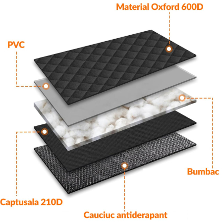 Husa matlasata, impermeabila pentru bancheta spate auto - material rezistent, 122 cm, negru [4]