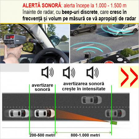 Detector Radar V8 360 Plus cu alerta sonora + luminoasa si arie de detectie la 360 grade [5]