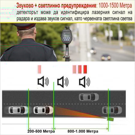 НОВО! Вижте къде са разположени стационарните и мобилните радари за контрол на скоростта с НОВИЯ радарен детектор V8 360 Plus със звуково и светлинно предупреждение и засичане на 360 градуса [3]
