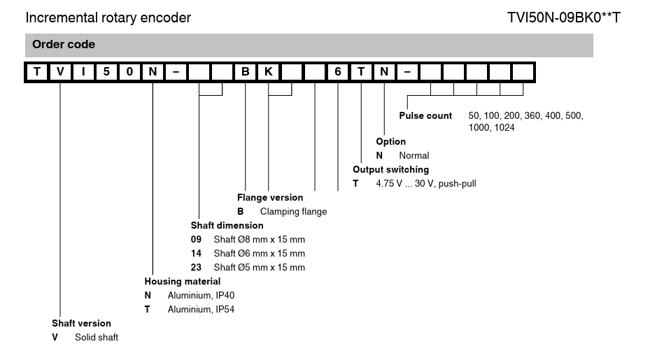 272258-0040, TVI50N-09BK2A6TN-01024, Encoder incremental rotativ [3]