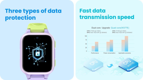 Lagenio K9 – Un singur ceas: locație, SOS, prieteni și teme cu AI [10]