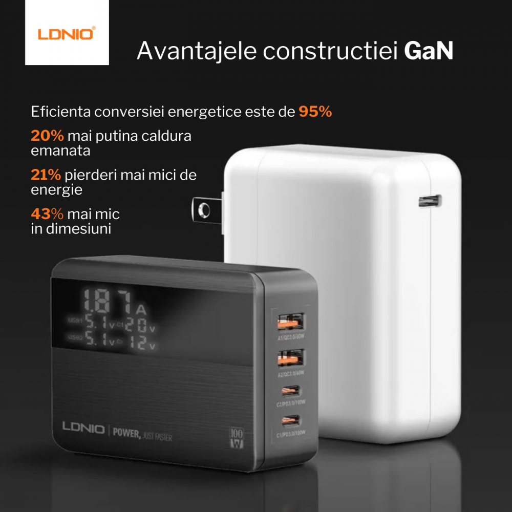 Incarcator USB ultra rapid (GaN) cu putere de 100W [7]