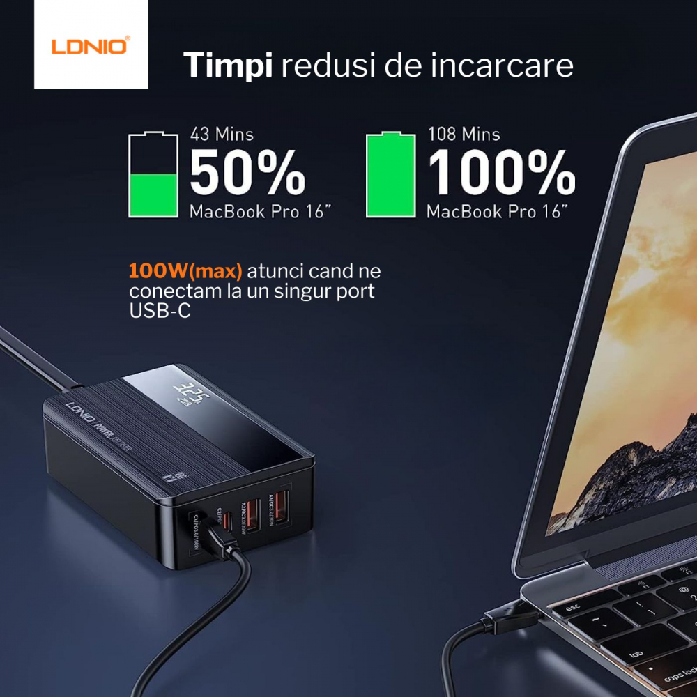 Incarcator USB ultra rapid (GaN) cu putere de 100W [6]