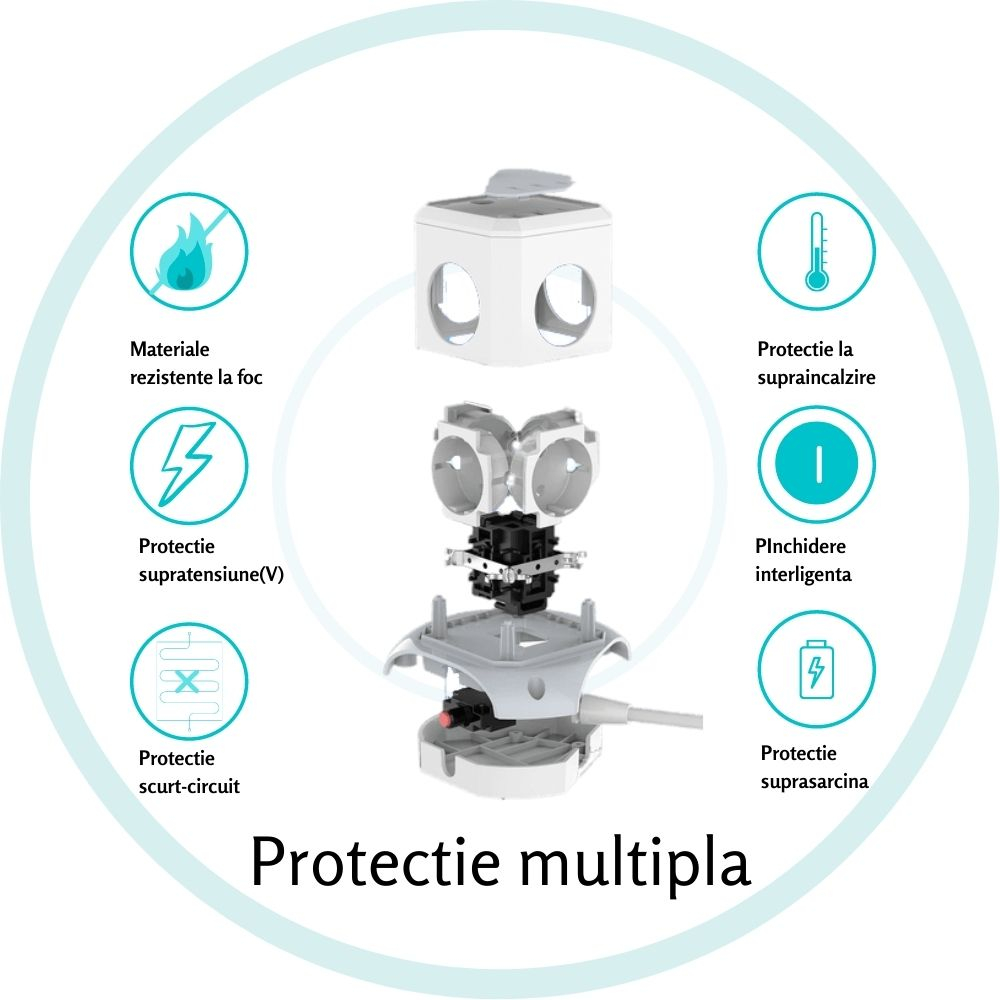 Prelungitor inteligent multifunctional pentru birou, 12 prize, 2 x USB, 1 x USB-C, intrerupator alimentare, protectie la supratensiune, 1.8m, Alb [5]