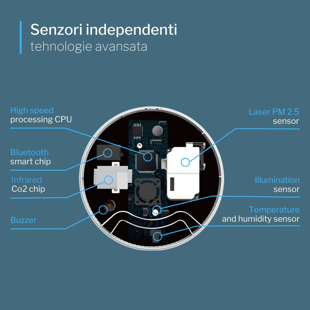 Senzor CO2 pentru monitorizarea calității aerului din casa/birou [7]