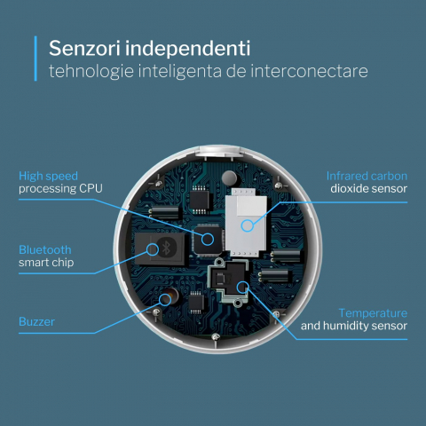 Senzor CO2 pentru monitorizarea calității aerului [5]