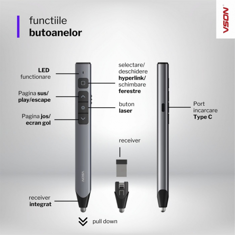 Indicator laser pentru prezentare cu funcție de stylus capacitiv pentru flip board  [8]