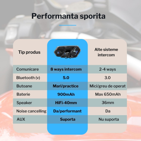 MS1-PRO Intercom [7]