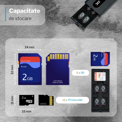 Trusa protectie carduri memorie foto pentru calatorie [4]