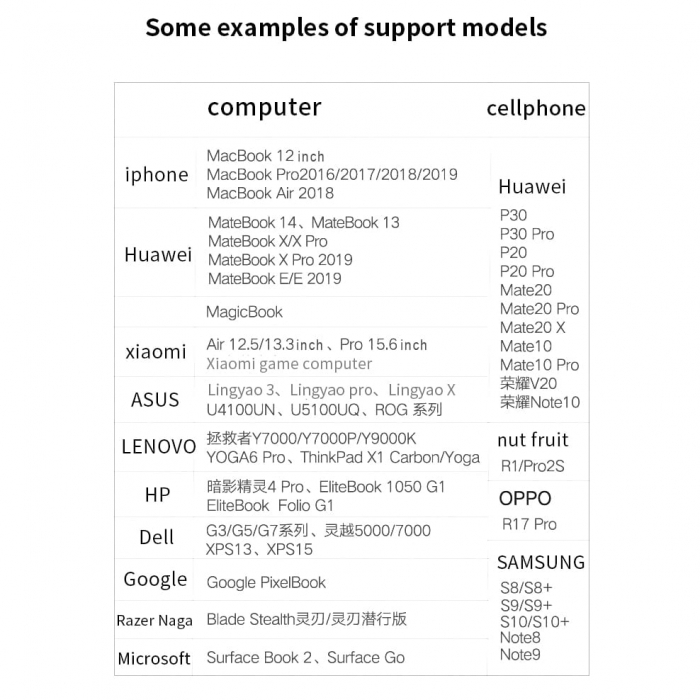 Adaptor Type-C Multiport Hub Next One, HDMI + 3xUSB + Ethernet + Type-C + MicroSD + SD [15]