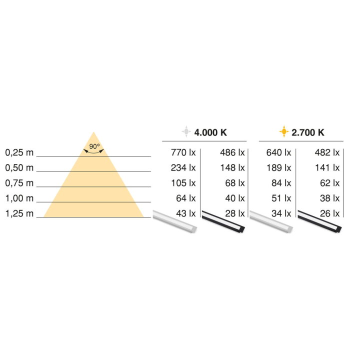 Profil LED incastrabil Pyxis, 24V, 2.9 m, 4000K [18]