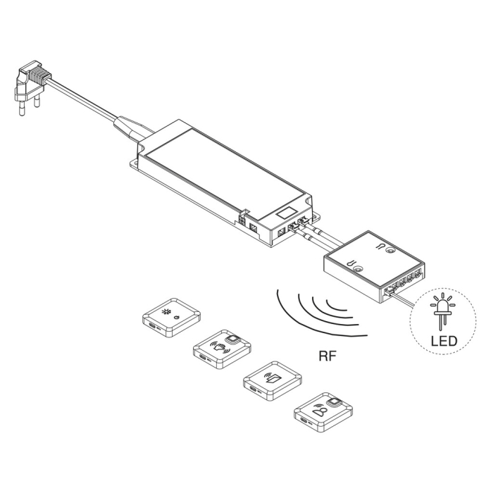 Receptor RF Smart secundar multicanal pentru senzori LED, 12V DC / 24V DC [3]
