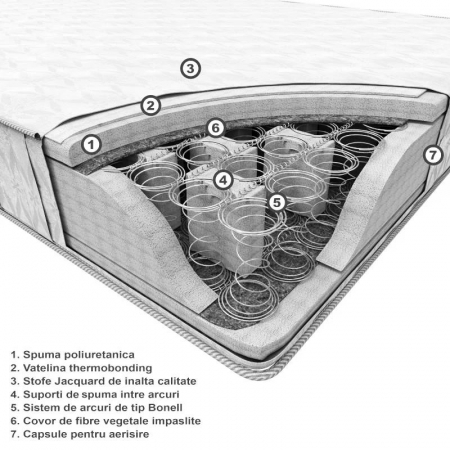 Saltea Ortopedica 20cm Grosime, Arcuri si spuma Poliuretanica, butoni de aerisire, 2 fete iarna-vara [1]