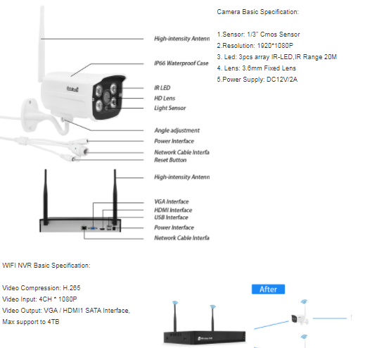Sistem supraveghere 4 camere Video Wifi,Wirles NVR [3]