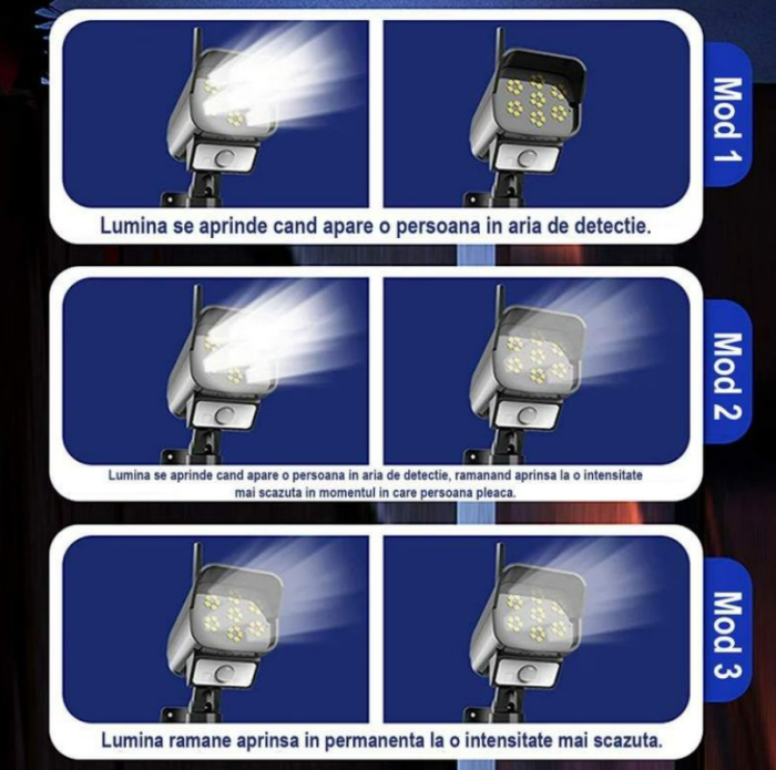 Camera Led Solara Falsa cu Senzor de Miscare si Telecomanda, Lampa Stradala [5]