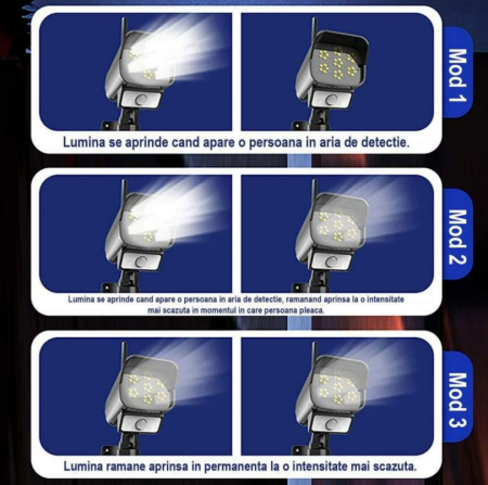 Camera Led Solara Falsa cu Senzor de Miscare si Telecomanda, Lampa Stradala [4]