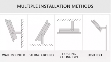 Proiector Led 1000W 6500K 220V IP66 [8]