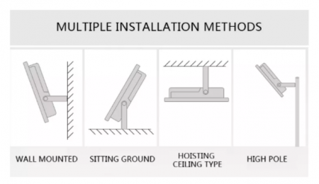 Proiector Led 800W 6000K 90LM/W IP66 [2]