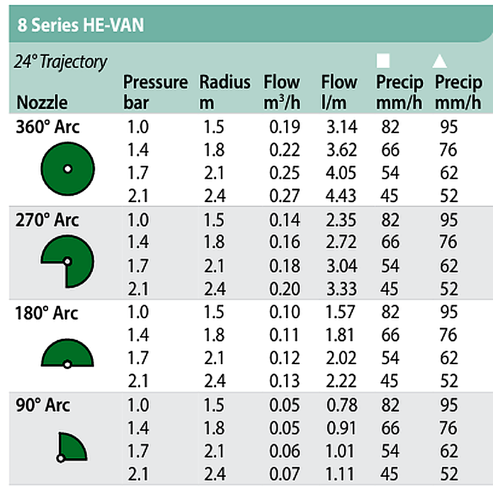 Duza 8 HE - VAN ( 1.8M - 2.4M ) - Rain Bird [2]
