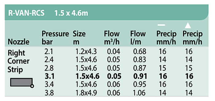 duza-rotativa-rain-bird-r-van-rcs-colt-dreapta.jpg [2]