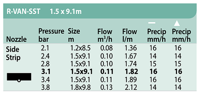 duza-rotativa-rain-bird-sst-side-strip-fasie.jpg [2]