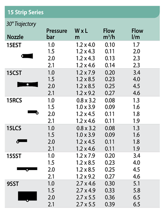 Duze MPR 15 RCS - Rain Bird [2]
