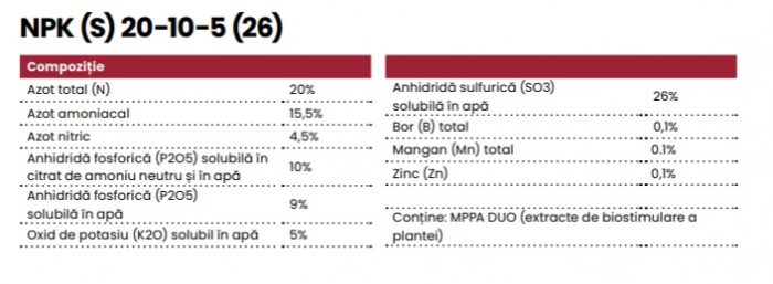 Fertilizant gazon [3]