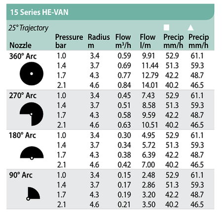 Duza 15 HE - VAN ( 3.4m - 4.6m ) - Rain Bird [1]