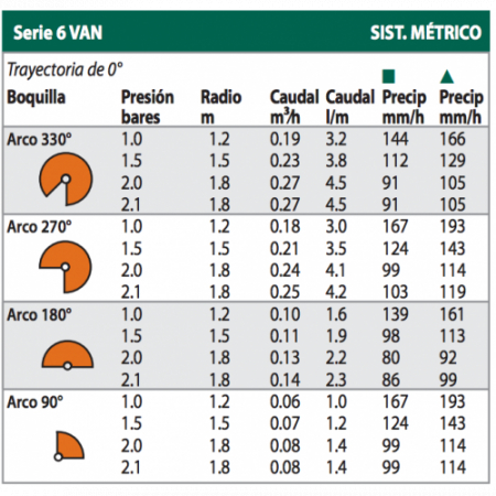 Duză Rain Bird 6-VAN (1.2m-1.8m) - Rain Bird [1]