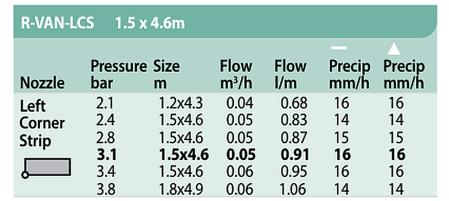 Duza rotativa Unghi Fix - De Fasie LCS - Rain Bird [2]