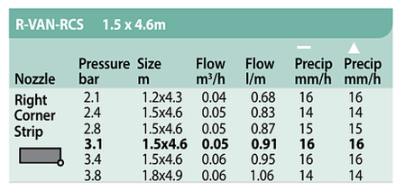 duza-rotativa-rain-bird-r-van-rcs-colt-dreapta.jpg [1]