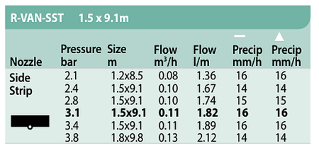 duza-rotativa-rain-bird-sst-side-strip-fasie.jpg [1]