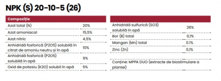 Fertilizant gazon [2]