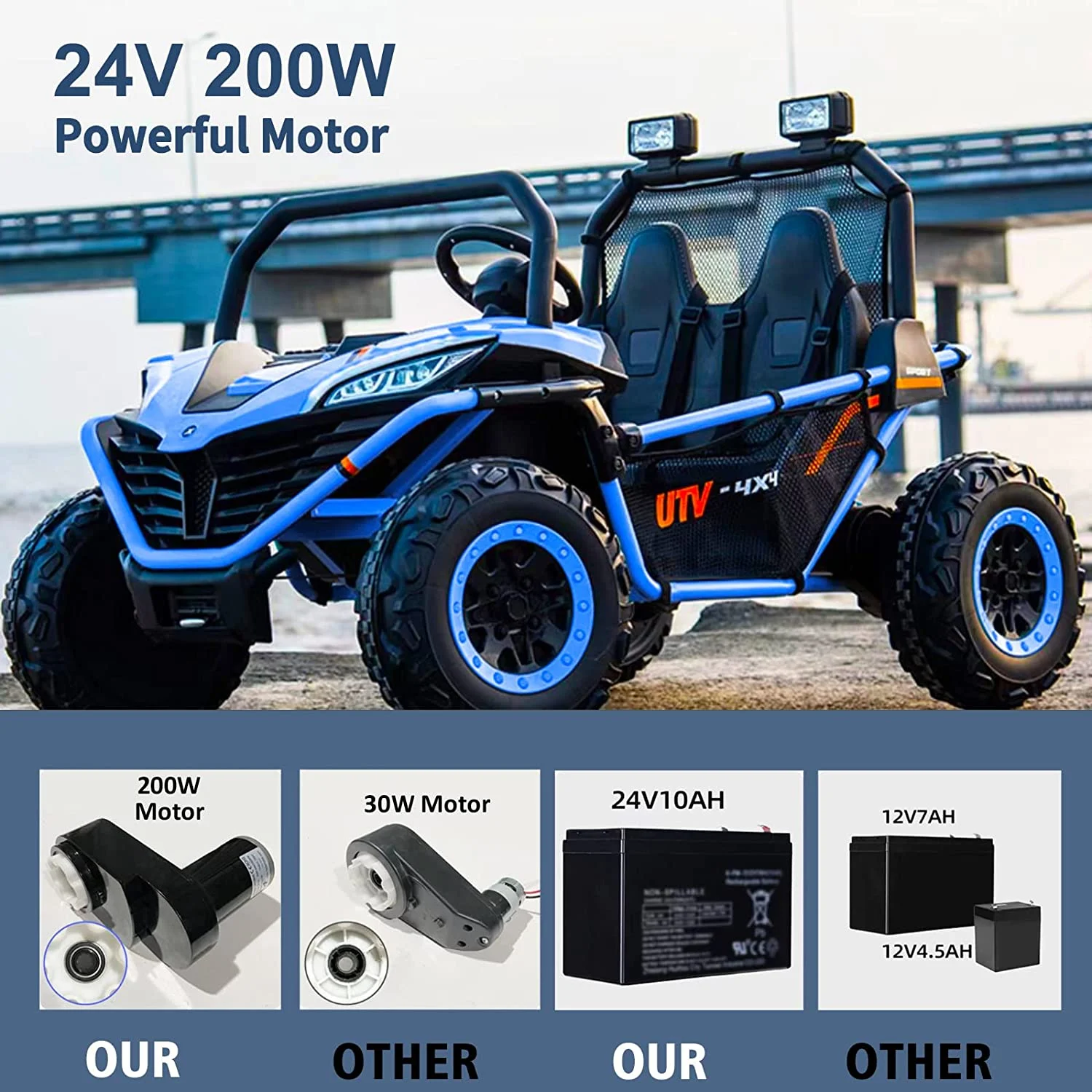 Electric Ride-on UTV with 2 seats, model Dune-Buggy, 400W, 24V, premium, blue [4]