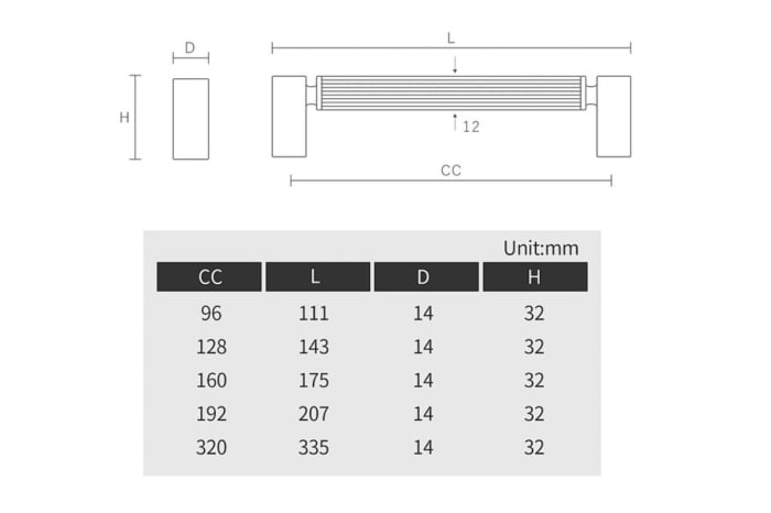 Maner mobila PARMA 128 mm, negru mat [5]