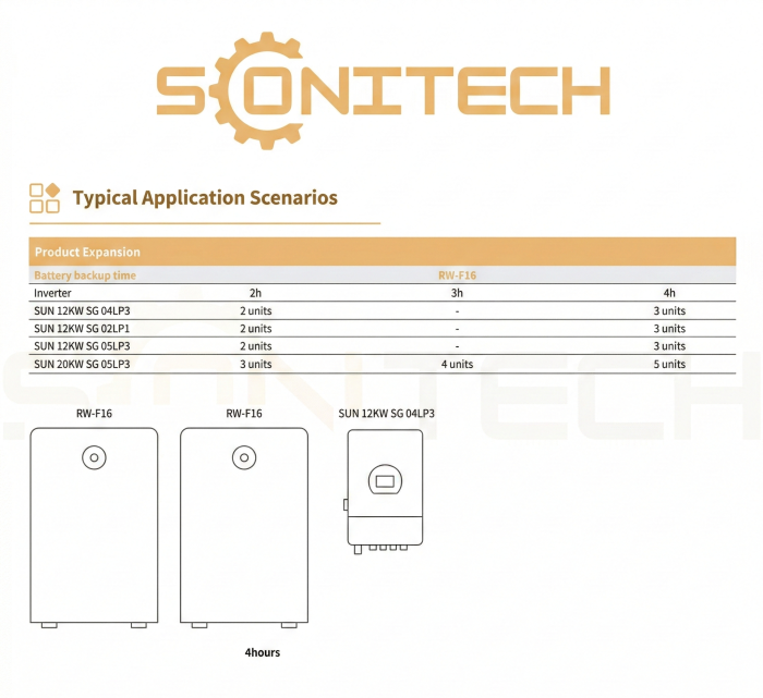 Acumulator Dyness Powerbox G2 Lifepo4 10.24 kWh IP65 cu Incalzire [5]