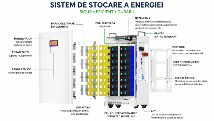 Acumulator LiFePO4 Sonitech BR-PC-LV 16kWh 51.2V Push-Pull Cooling [4]