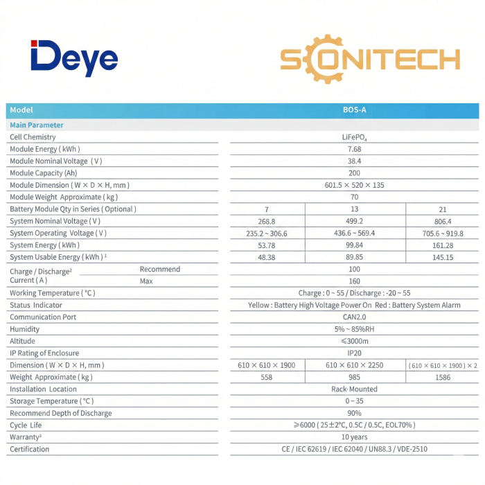 Sistem Stocare Deye BOS-A HV 161.28 Kwh IP20 [3]