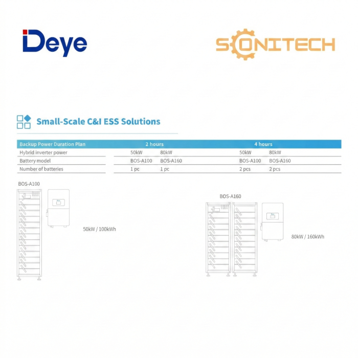 Sistem Stocare Deye BOS-A HV 161.28 Kwh IP20 [5]
