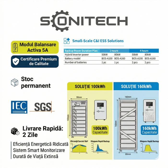 Sistem Stocare Deye BOS-A HV 53.8Kwh IP20 [3]