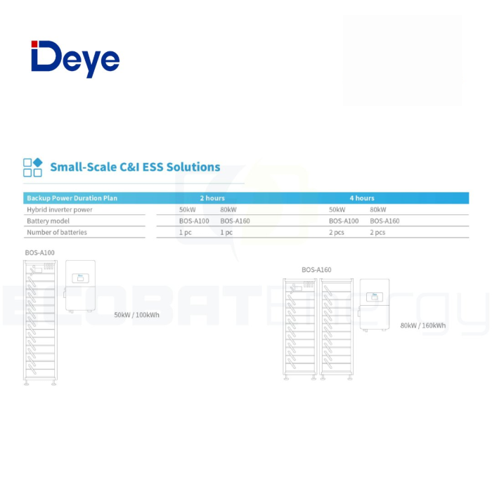 Sistem Stocare Deye BOS-A HV 99.84Kwh IP20 [3]