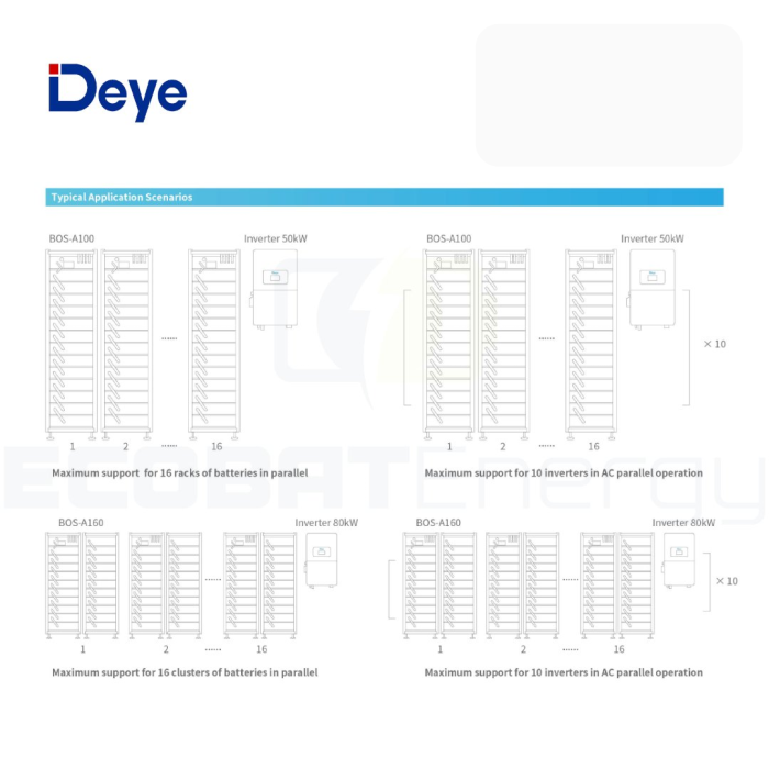 Sistem Stocare Deye BOS-A HV 99.84Kwh IP20 [4]