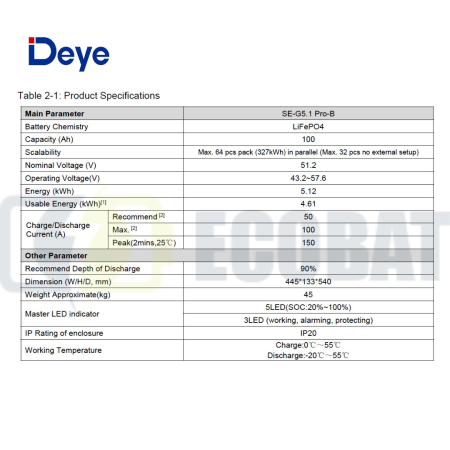 Acumulator Deye SE-G5.1 Pro-B 5.12Kwh LV [3]
