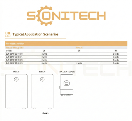 Acumulator Dyness Powerbox G2 Lifepo4 10.24 kWh IP65 cu Incalzire [4]