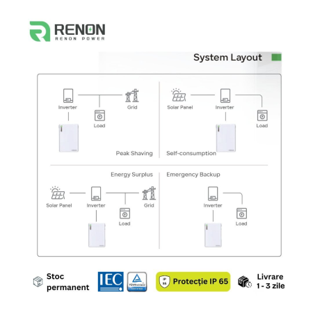 Acumulator Renon Lifepo4 Xcellent Plus 16 kWh 51.2V-314Ah IP65 [4]